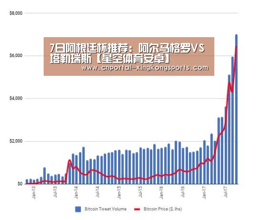 7日阿根廷杯推荐：阿尔马格罗VS塔勒瑞斯【星空体育安卓】