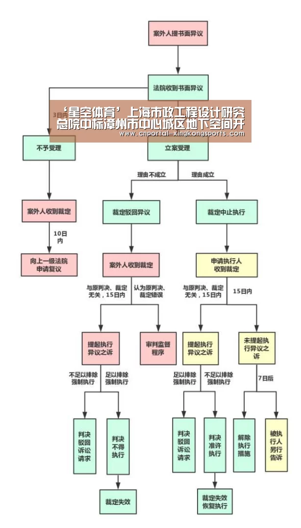 ‘星空体育’上海市政工程设计研究总院中标漳州市中心城区地下空间开发利用规划项目