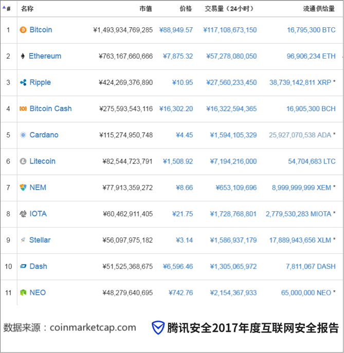 眼鼻整形，有效提升美丽竞争力-星空体育在线登陆